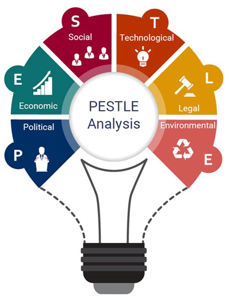 pestle analysis pronunciation.